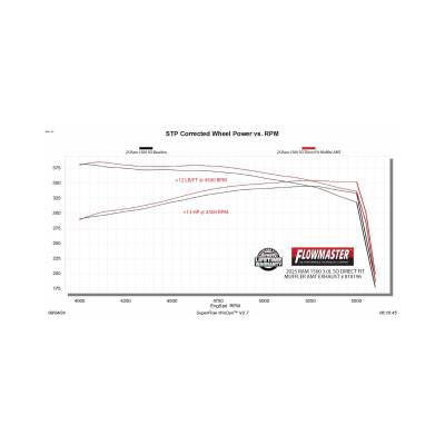 Flowmaster - Flowmaster 818196 Exhaust Muffler Assembly for 25-26 RAM 1500 3.0