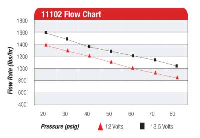 Aeromotive Fuel System - Aeromotive 11102 Pro-Series Fuel Pump
