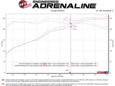 aFe Power - aFe 48-43031 Twisted Stainless Steel Short Tube Header for 11-17 Mustang 3.7L