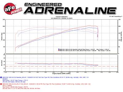aFe Power - aFe Power 48-36307-1 Exhaust Header for BMW 3.0