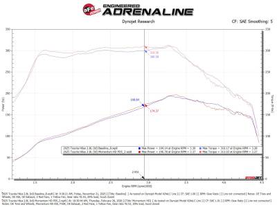 aFe Power - aFe Power 50-70063DR Engine Cold Air Intake for 18-25 Toyota Hilux 2.8