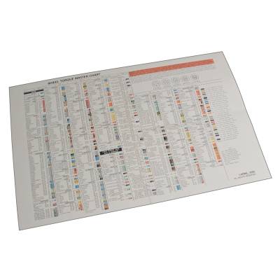Specialty Products Company / SPC Performance - SPC Performance 70050 Torque Stix Chart 13"x14.75"