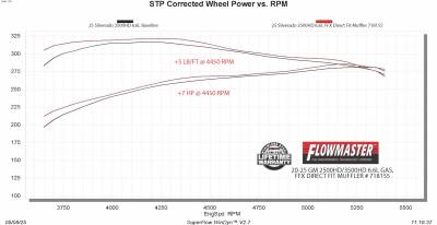 Flowmaster - Flowmaster 718155 FlowFX 409 SS Direct Fit Muffler for 20-26 GM 2500HD/3500 6.6L