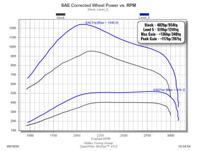Edge Products - Edge Products 30205-3 EZ Module w/Insight for 25+ RAM Cummins