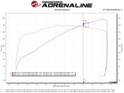 aFe Power - aFe Power Silver Bullet Aluminum Throttle Body Spacer; 46-33022 - Image 5