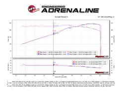 aFe Power - aFe Power Silver Bullet Aluminum Throttle Body Spacer; 46-36008 - Image 7