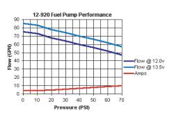 Holley - Holley EFI Universal 80GPH In-Line Electric Fuel Pump; 12-920 - Image 4