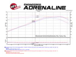 aFe Power - aFe Power Black Series Cold Air Intake System-Carbon Fiber; 52-74201-C - Image 13