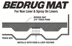 BedRug - BEDRUG BEDMAT FOR SPRAY-IN OR NO BEDLINER 2024 FORD RANGER SUPERCREW CAB 5' BED - Image 2