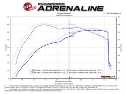 aFe Power - aFe Power Momentum GT Pro Dry S Cold Air Intake System-Black; 51-73115 - Image 8
