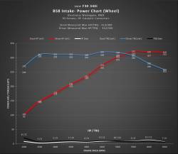 Dinan - Dinan D760-0046 Air Intake Kit for BMW 3.0 - Image 2