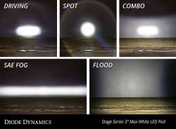 Diode Dynamics - Diode Dynamics DD6487P SS3 LED Pod Max White Driving Standard PAIR - Image 2