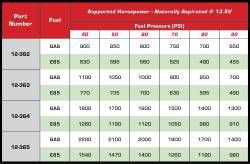 Holley - Holley 12-364 Chevrolet Pontiac Fuel Pump Module Assembly - Image 5