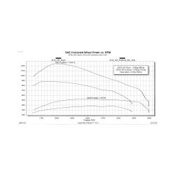 Edge Products - Edge 85400-262 Evolution CTS3 w/Unlock for Select 17-19 GM Diesel Trucks L5P - Image 1