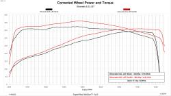 Edge Products - Edge 85452-K Evolution CTS3 w/Unlock for Select 19-22 GM 1500 Gas Trucks - Image 1