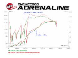aFe Power - aFe Power 77-46407 Volkswagen 1.4 Ignition Performance Module - Image 6