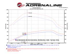 aFe Power - aFe Power 77-43020 Ford 6.7 Ignition Performance Module - Image 6