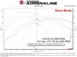 aFe Power - aFe Power 77-46013 Ignition Performance Module for 2023 Toyota GR Corolla 1.6 - Image 6