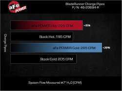 aFe Power - aFe Power 46-20694-R Intercooler Pipe for 22-23 Kia Stinger 2.5/Genesis - Image 7