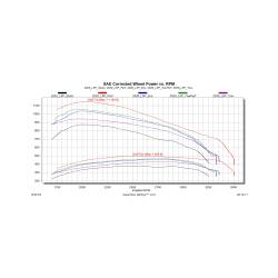 Edge Products - Edge 26401 EvoHT2 w/Unlock for 20-23 GM Diesel L5P - Image 2
