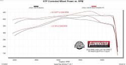 Flowmaster - Flowmaster 718203 Exhaust Muffler Assembly for 25+ Ram 1500 3.0 - Image 7