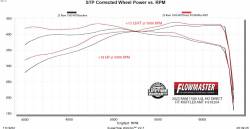 Flowmaster - Flowmaster 818204 Exhaust Muffler Assembly for 25+ Ram 1500 3.0 - Image 7