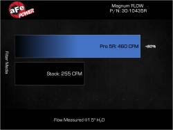 aFe Power - aFe Power 30-10435R Engine Air Filter for 22-25 Hyundai Elantra N 2.0 - Image 6