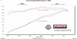 Flowmaster - Flowmaster 718102 Exhaust Muffler Assembly - Image 1