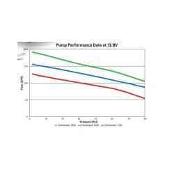 Holley - Holley Performance 12-1200-2 Dominator In-Line Billet Fuel Pump - Image 7