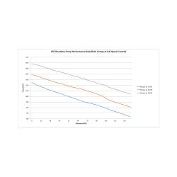 Holley - Holley 12-3000-2 VR2 Brushless Fuel Pump w/Controller-Dual 10AN Inlet - Image 2