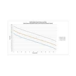 Holley - Holley 12-3000-2 VR2 Brushless Fuel Pump w/Controller-Dual 10AN Inlet - Image 5