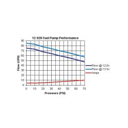 Holley - Holley EFI Universal 80GPH In-Line Electric Fuel Pump 12-920 - Image 6