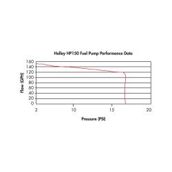 Holley - Holley Performance 12-150 HP Fuel Pump - Image 3