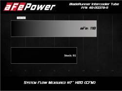 aFe Power - aFe Power BladeRunner Hot Side Intercooler Charge Pipe Red 46-20378-R - Image 5