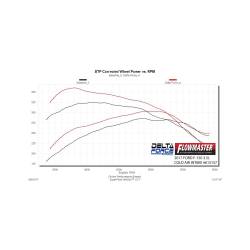 Flowmaster - Flowmaster DeltaForce Cold Air Intake Kit 17-18 F150 3.5L Turbo 615157 - Image 5