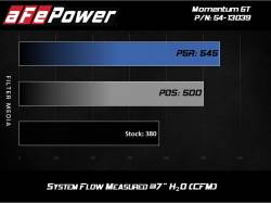 aFe Power - aFe Power MagnumFORCE Stage-2 Pro 5R Cold Air Intake System-Black 54-13039R - Image 7