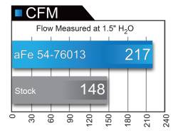 aFe Power - aFe Power Momentum GT Pro 5R Cold Air Intake System-Black 54-76013 - Image 9