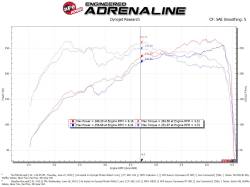 aFe Power - aFe Power Takeda Momentum Pro Dry S Cold Air Intake System-Black 56-70014D - Image 6