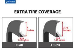 TYGER Auto - Tyger TG-FF6D4208 4PC Black Textured Fender Flares for 02-08 Dodge Ram - Image 4