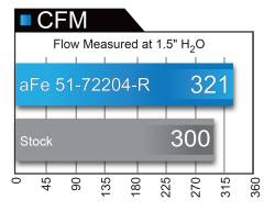 aFe Power - aFe Power Momentum GT Pro Dry S Cold Air Intake System Red 51-72204-R - Image 7