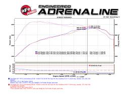 aFe Power - aFe Power MACH Force-XP 3" Cat-Back Stainless Steel Exhaust Kit 49-43045-P - Image 7