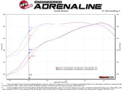 aFe Power - aFe Power MACH Force-XP 3" Cat-Back Stainless Steel Exhaust Kit 49-46135-P - Image 5