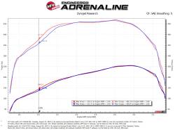 aFe Power - aFe Power BladeRunner GT Series Replacement Turbocharger 46-60252 - Image 6