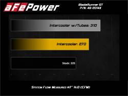 aFe Power - aFe Power BladeRunner GT Aluminum High Performance Intercooler Kit 46-20141 - Image 7