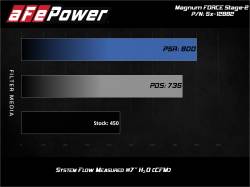 aFe Power - aFe Power MagnumFORCE Stage-2XP Pro Dry S Cold Air Intake-Brushed 51-12882-H - Image 9