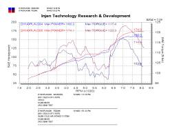 Injen - Injen RD2046P Cold Air Intake RD Race Division Intake System for CELICA - Image 2
