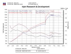 Injen - Injen RD2076P Cold Air Intake RD Race Division Intake System for MATRIX - Image 2