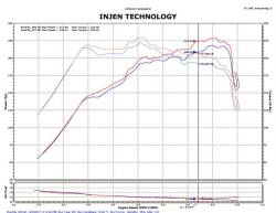 Injen - Injen SP1330BLK Cold Air Intake SP Series Intake System for Hyundai SONATA - Image 2