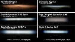 Diode Dynamics - Diode Dynamics DD7001 SS3 Max Type-B Kit ABL White SAE Fog - Image 3