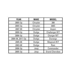 Mr Gasket - Mr Gasket 6725G Oil Dipstick Top for CHALLENGER - Image 2
